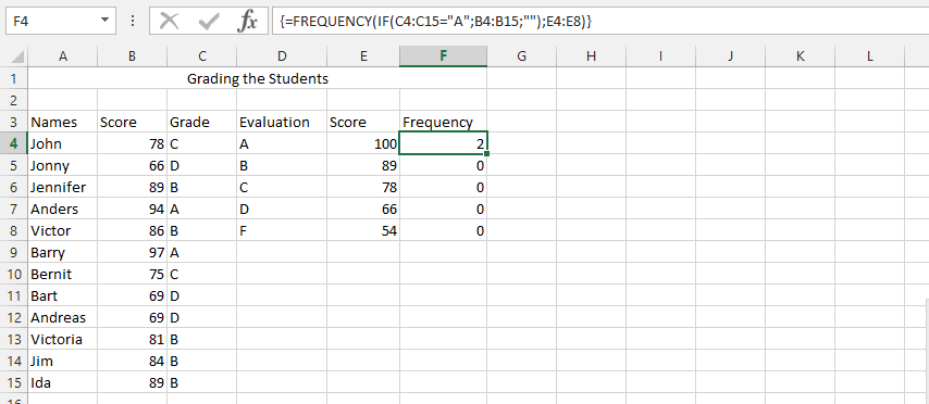 Using Frequency Function in Exam